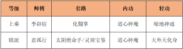 《烟雨江湖》极乐谷武学介绍