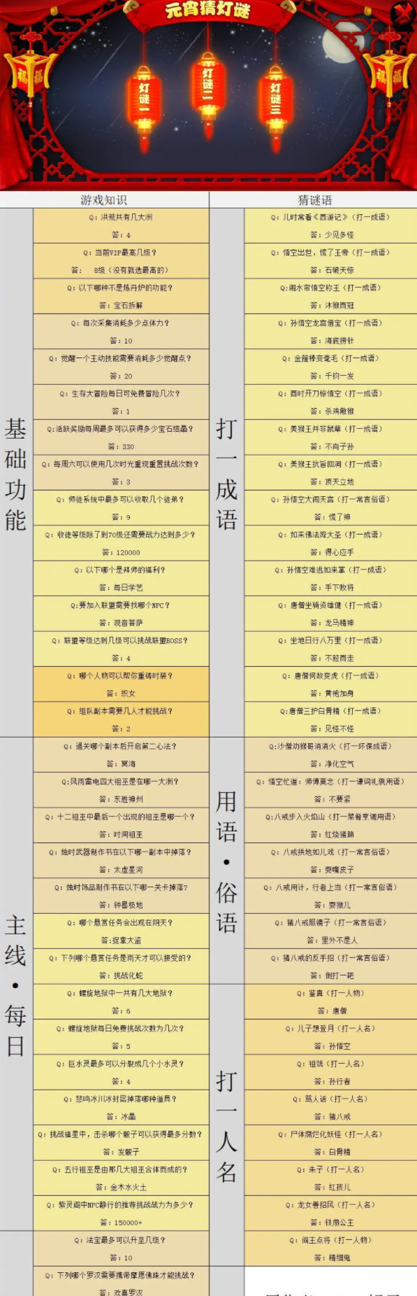 《造梦西游4》元宵灯谜答案2023