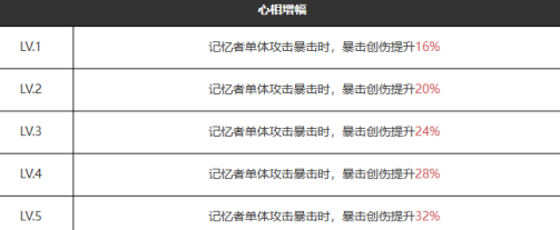 《重返未来：1999》六星心相——掌声如雷鸣属性图鉴