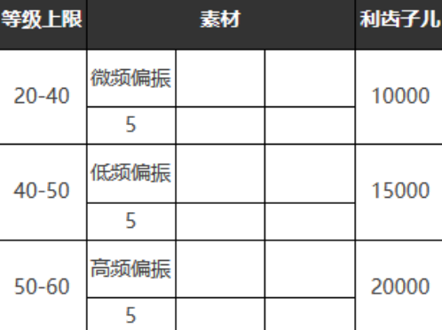 《重返未来：1999》六星心相——掌声如雷鸣属性图鉴