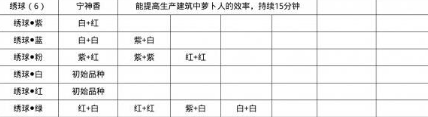 《桃源深处有人家》蓝色绣球培育方法一览