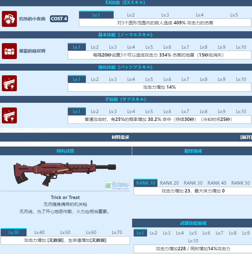 《蔚蓝档案》浅黄无月信息一览