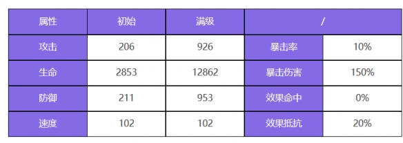 《众神派对》宁松帕米角色图鉴