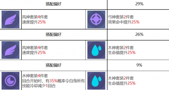 《众神派对》曼尼尼克角色图鉴