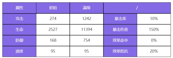 《众神派对》泰勒角色图鉴