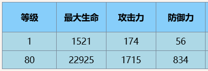 《尘白禁区》凯茜娅·蓝闪角色介绍一览