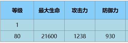 《尘白禁区》恩雅·羽蜕角色介绍