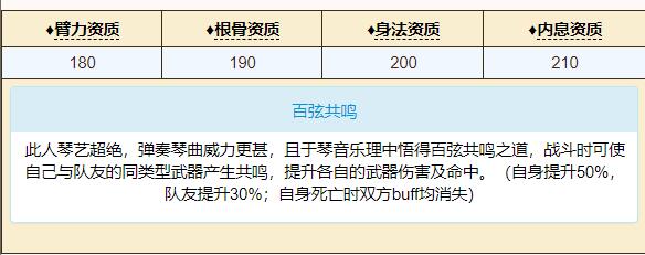 《烟雨江湖》萧佩吟属性介绍