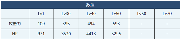 《蔚蓝档案》未花角色介绍