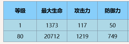 《尘白禁区》芙提雅小太阳技能攻略