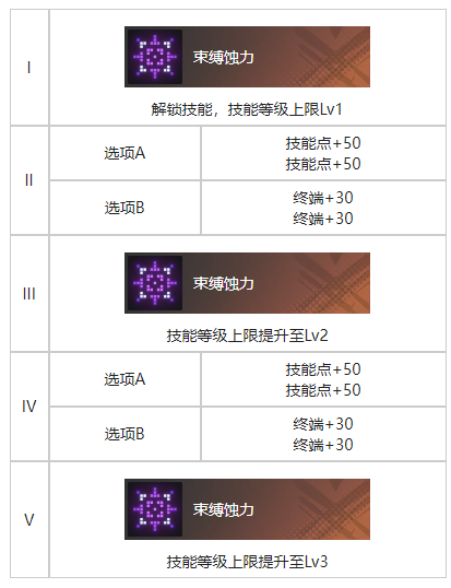 《白荆回廊》一枕酣甜烙痕效果一览