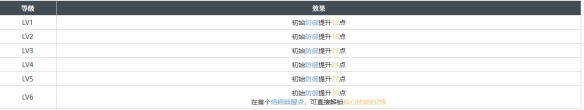 《白荆回廊》旧城夜幕烙痕效果一览