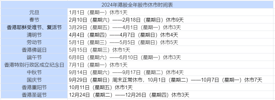 2024休市时间表，全年股市安排一览表！