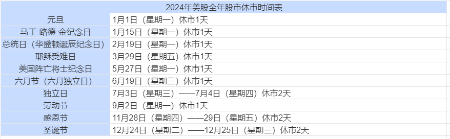 2024休市时间表，全年股市安排一览表！