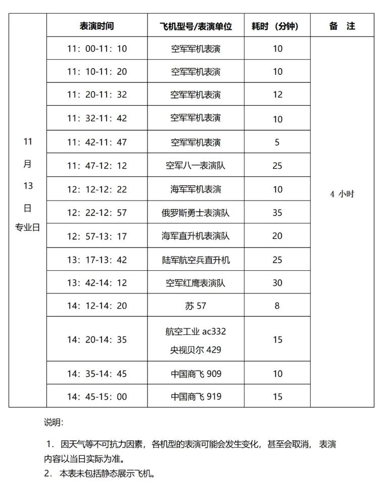 第十五届中国航展飞行表演时刻表 2024年珠海航展日期时间表