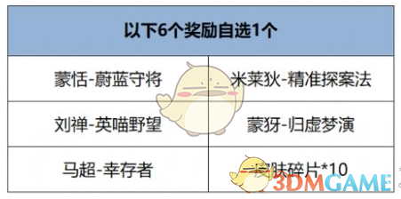 《王者荣耀》开麦节活动玩法介绍