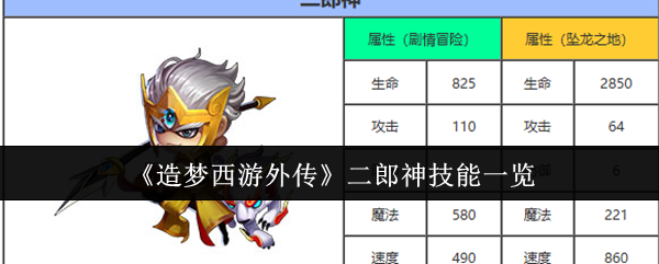 《造梦西游外传》二郎神技能一览
