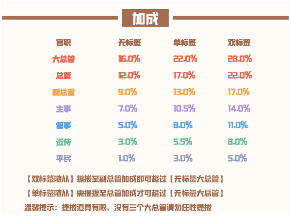 爱江山更爱美人流光殿浪漫情调搭配攻略