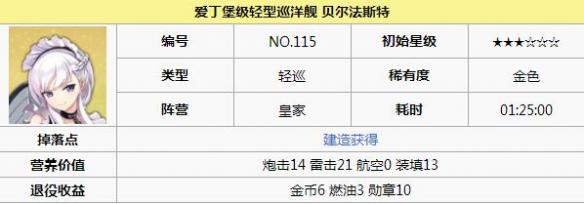 碧蓝航线贝尔法斯特打捞 碧蓝航线贝尔法斯特怎么样 碧蓝航线贝尔法斯特改造立绘