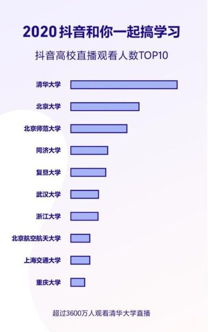 2020抖音数据报告，2020抖音数据图谱[多图]图片1