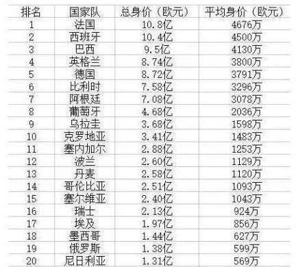 世界杯最佳射手榜：内马尔、梅西领衔，詹俊不服！