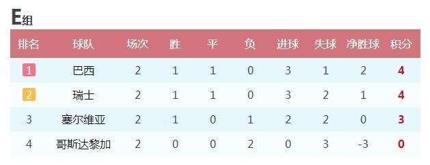 世界杯16强猜想：阿根廷葡萄牙出线 日本亚洲独苗