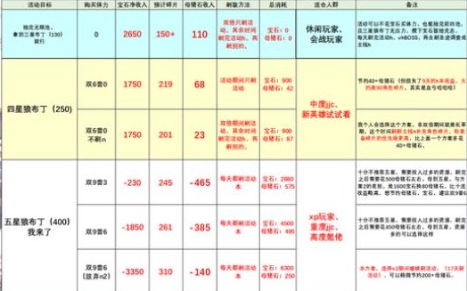 公主连结万圣节活动是什么 不给布丁就捣蛋万圣节活动奖励分析