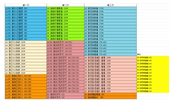 公主连结国服补偿刀有什么改动 国服补偿刀改动一览[多图]图片2