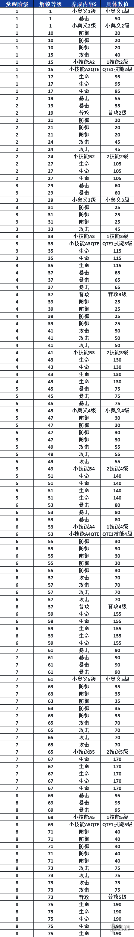 游侠网23