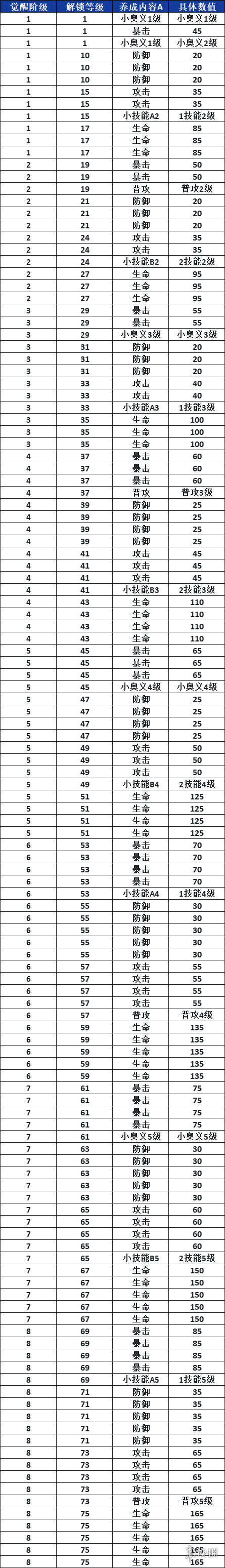 游侠网17