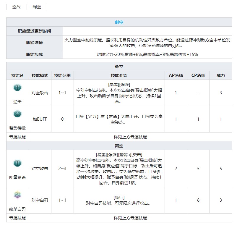 《灰烬战线》战斗机喷火MK.I技能属性介绍