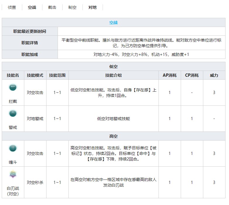 《灰烬战线》战斗机P-38F闪电技能属性介绍