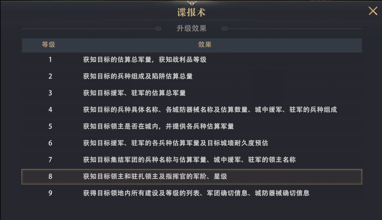 权利的游戏手游庇护所是怎么使用的？权利的游戏哪些场所可以庇护报名的？