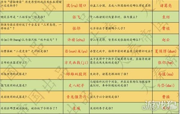 鸿图之下月旦评题库问答汇总 月旦评问题答案表大全