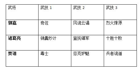 《鸿图之下》高控DOT流搭配推荐攻略