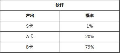 狐妖小红娘游戏内玩法礼包商店物品产出概率公示分享