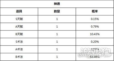 狐妖小红娘游戏内玩法礼包商店物品产出概率公示分享