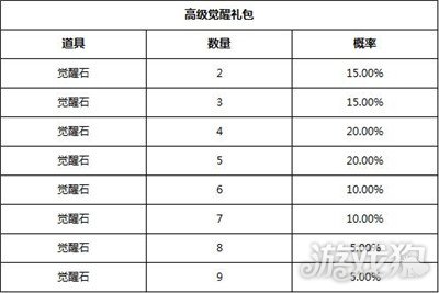 狐妖小红娘游戏内玩法礼包商店物品产出概率公示分享