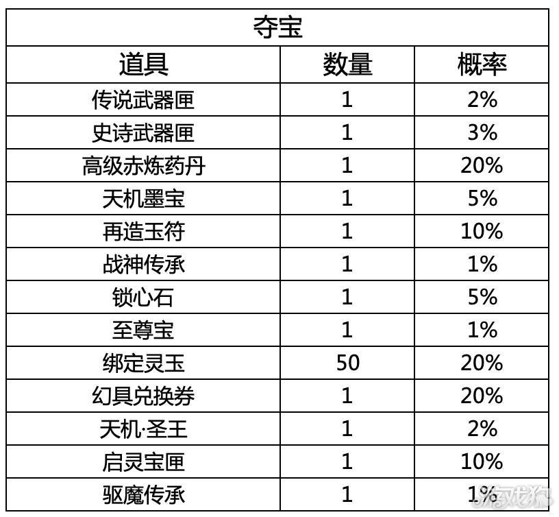 狐妖小红娘游戏内玩法礼包商店物品产出概率公示分享