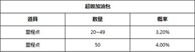 狐妖小红娘游戏内玩法礼包商店物品产出概率公示分享