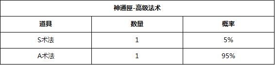 狐妖小红娘游戏内玩法礼包商店物品产出概率公示分享