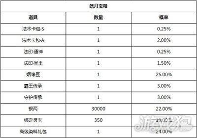 狐妖小红娘游戏内玩法礼包商店物品产出概率公示分享