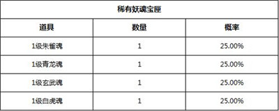 狐妖小红娘游戏内玩法礼包商店物品产出概率公示分享