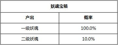 狐妖小红娘游戏内玩法礼包商店物品产出概率公示分享