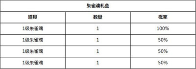 狐妖小红娘游戏内玩法礼包商店物品产出概率公示分享