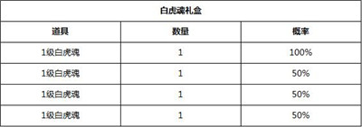 狐妖小红娘游戏内玩法礼包商店物品产出概率公示分享