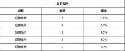 狐妖小红娘游戏内玩法礼包商店物品产出概率公示分享