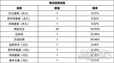 狐妖小红娘游戏内玩法礼包商店物品产出概率公示分享