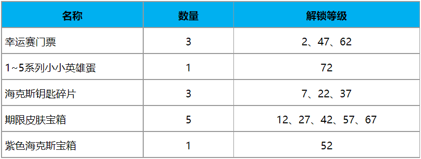 英雄联盟TOC2任务 英雄联盟TOC2积分如何获取 英雄联盟TOC2任务攻略