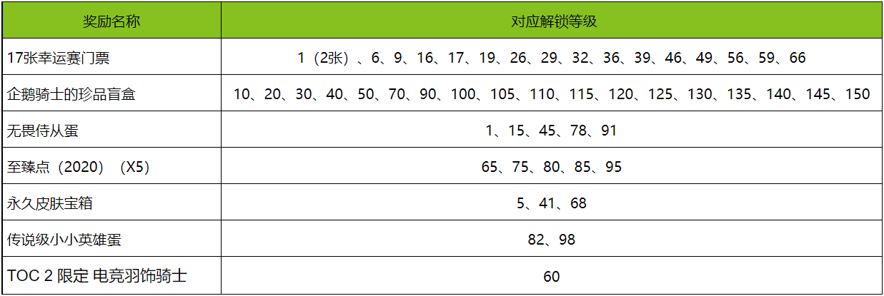 英雄联盟TOC2任务 英雄联盟TOC2积分如何获取 英雄联盟TOC2任务攻略